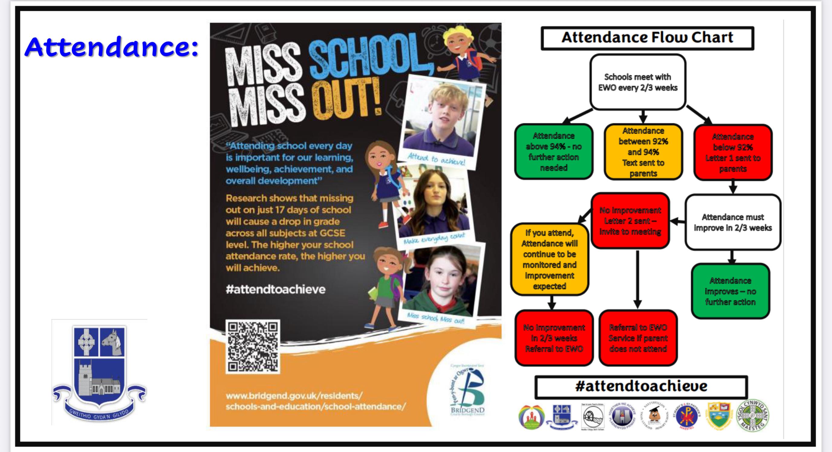 Miss School - Miss Out!
